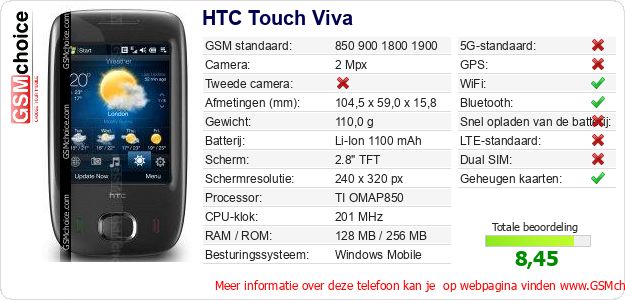 HTC Touch Viva Technische gegevens HTC Touch Viva Technische gegevens