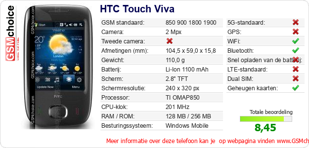 HTC Touch Viva Technische gegevens 