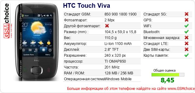 HTC Touch Viva Технические данные телефона HTC Touch Viva Технические данные телефона