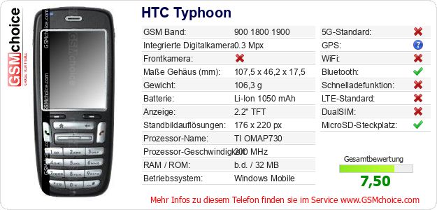 HTC Typhoon technische Daten HTC Typhoon technische Daten