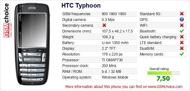 HTC Typhoon technical specifications HTC Typhoon technical specifications