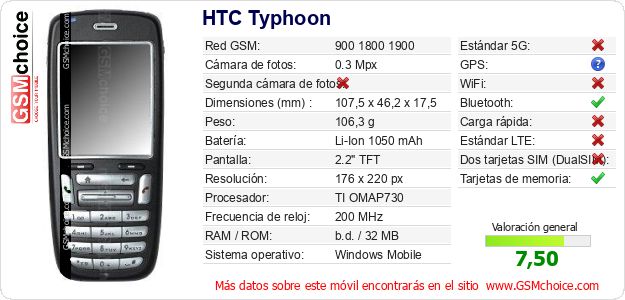 HTC Typhoon Datos técnicos del móvil HTC Typhoon Datos técnicos del móvil