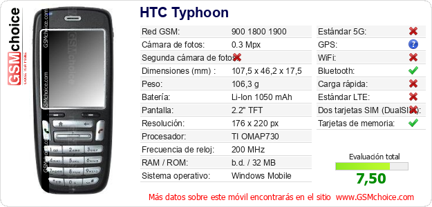 HTC Typhoon Datos técnicos del móvil 