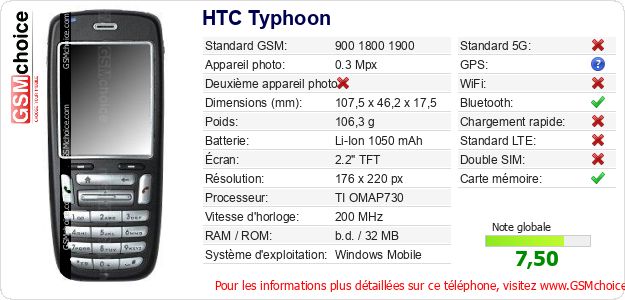 HTC Typhoon Fiche technique HTC Typhoon Fiche technique