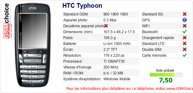 HTC Typhoon Fiche technique