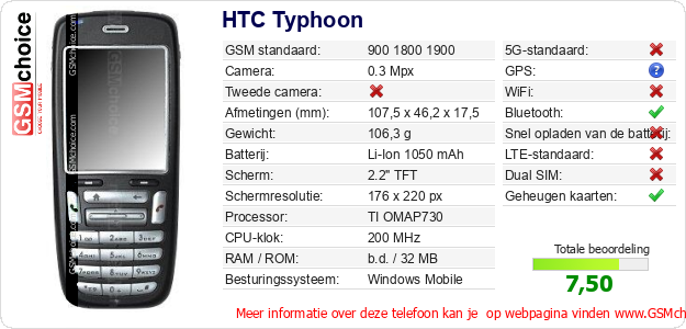 HTC Typhoon Technische gegevens 