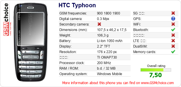 HTC Typhoon 手機技術數據