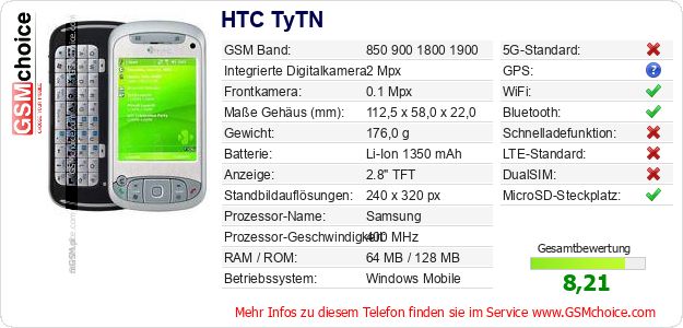 HTC TyTN technische Daten HTC TyTN technische Daten