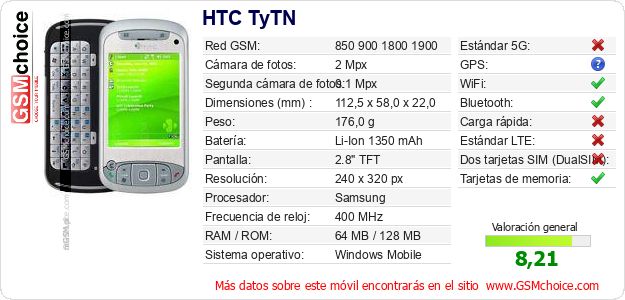 HTC TyTN Datos técnicos del móvil HTC TyTN Datos técnicos del móvil