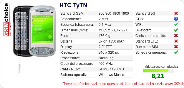 HTC TyTN Dati tecnici di telefono cellulare HTC TyTN Dati tecnici di telefono cellulare