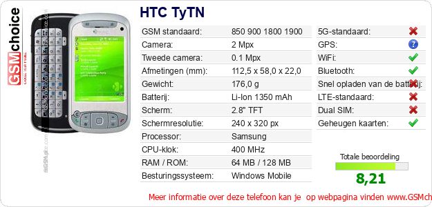 HTC TyTN Technische gegevens 