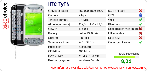 HTC TyTN Technische gegevens HTC TyTN Technische gegevens