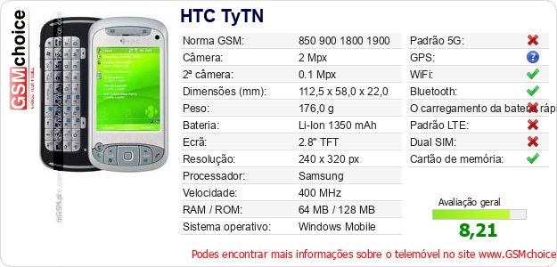 HTC TyTN Especificações técnicas do telemóvel HTC TyTN Especificações técnicas do telemóvel