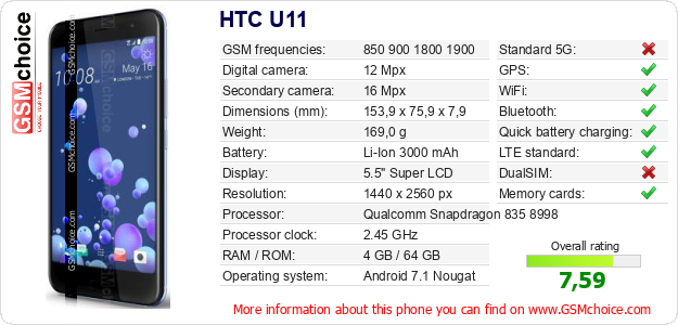HTC U11 technical specifications HTC U11 technical specifications