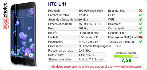 HTC U11 Datos técnicos del móvil HTC U11 Datos técnicos del móvil