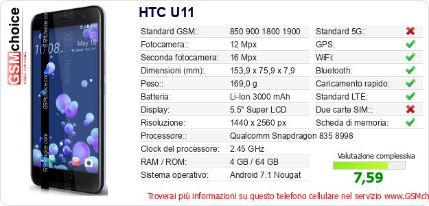 HTC U11 Dati tecnici di telefono cellulare 