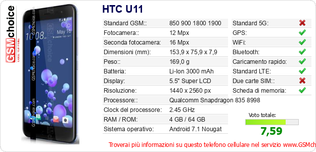 HTC U11 Dati tecnici di telefono cellulare HTC U11 Dati tecnici di telefono cellulare