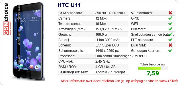 HTC U11 Technische gegevens HTC U11 Technische gegevens