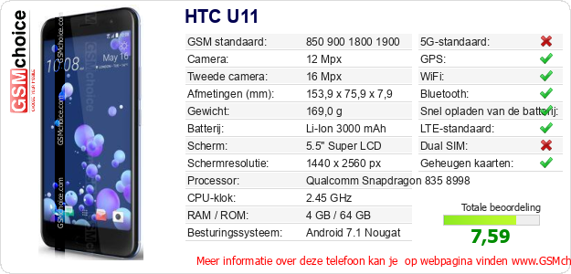 HTC U11 Technische gegevens HTC U11 Technische gegevens