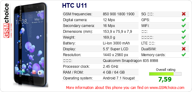 HTC U11 手机技术数据