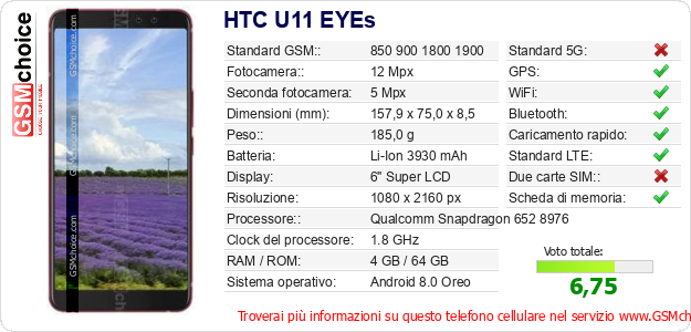 HTC U11 EYEs Dati tecnici di telefono cellulare HTC U11 EYEs Dati tecnici di telefono cellulare