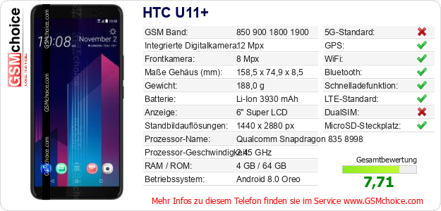 HTC U11+ technische Daten HTC U11+ technische Daten