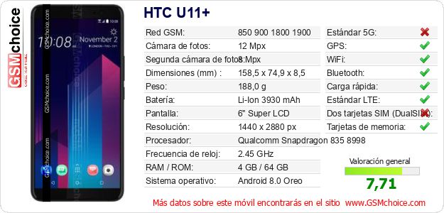HTC U11+ Datos técnicos del móvil 