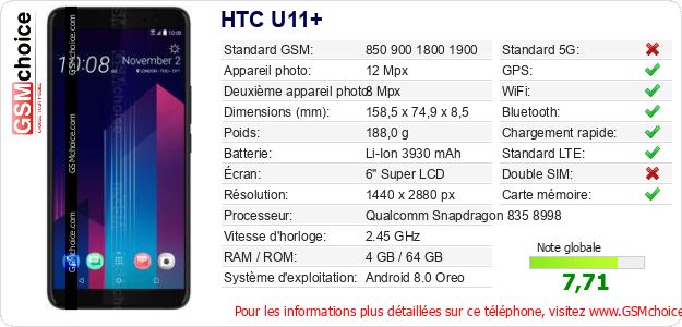 HTC U11+ Fiche technique HTC U11+ Fiche technique