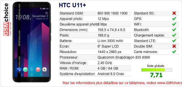 HTC U11+ Fiche technique