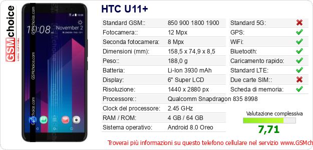 HTC U11+ Dati tecnici di telefono cellulare HTC U11+ Dati tecnici di telefono cellulare
