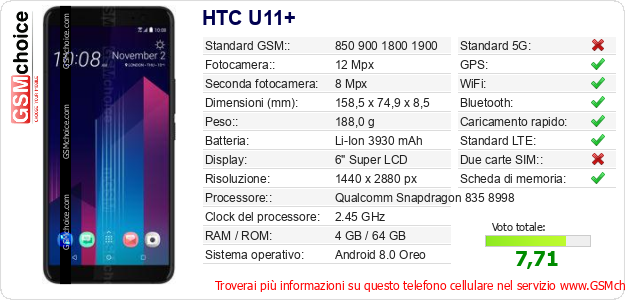 HTC U11+ Dati tecnici di telefono cellulare 