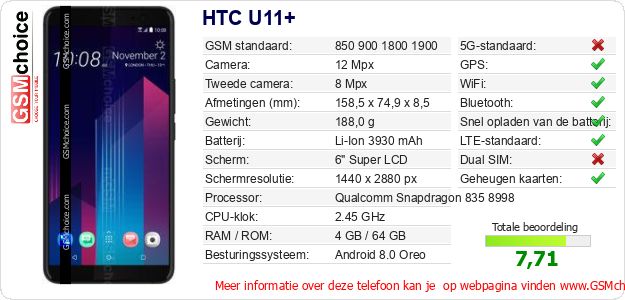 HTC U11+ Technische gegevens HTC U11+ Technische gegevens