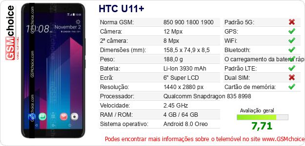 HTC U11+ Especificações técnicas do telemóvel 