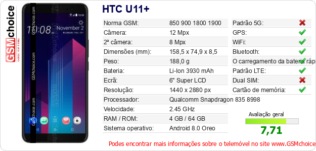 HTC U11+ Especificações técnicas do telemóvel 