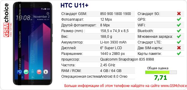 HTC U11+ Технические данные телефона HTC U11+ Технические данные телефона