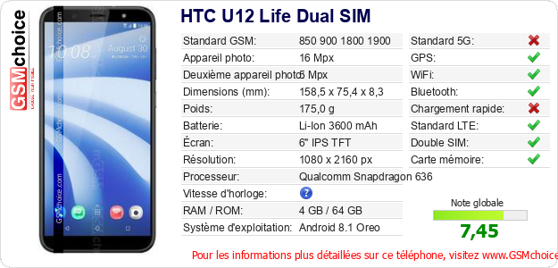HTC U12 Life Dual SIM Fiche technique HTC U12 Life Dual SIM Fiche technique