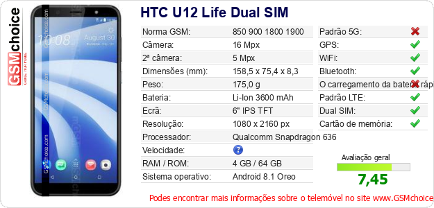 HTC U12 Life Dual SIM Especificações técnicas do telemóvel 