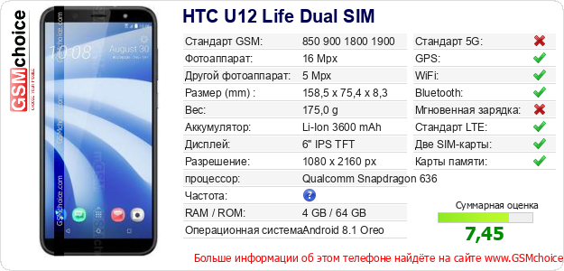 HTC U12 Life Dual SIM Технические данные телефона HTC U12 Life Dual SIM Технические данные телефона