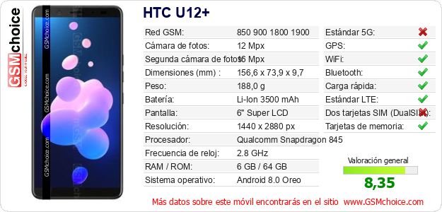 HTC U12+ Datos técnicos del móvil 