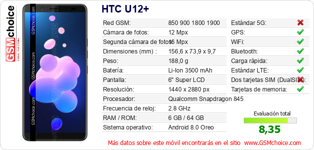 HTC U12+ Datos técnicos del móvil HTC U12+ Datos técnicos del móvil