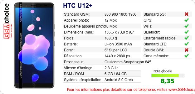 HTC U12+ Fiche technique