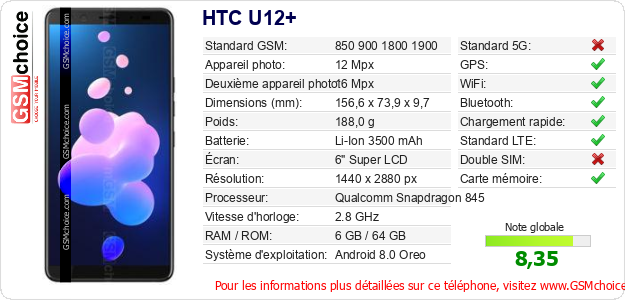 HTC U12+ Fiche technique HTC U12+ Fiche technique