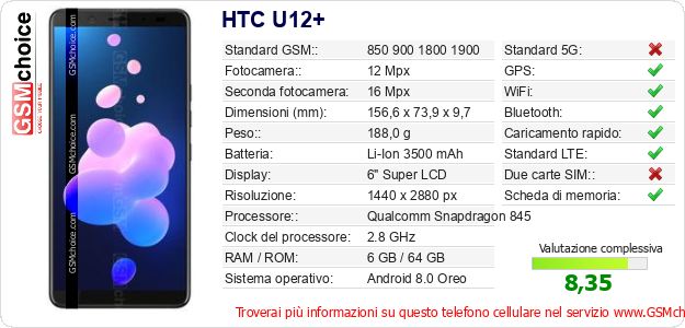 HTC U12+ Dati tecnici di telefono cellulare 