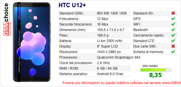 HTC U12+ Dati tecnici di telefono cellulare 