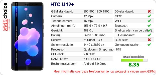 HTC U12+ Technische gegevens HTC U12+ Technische gegevens