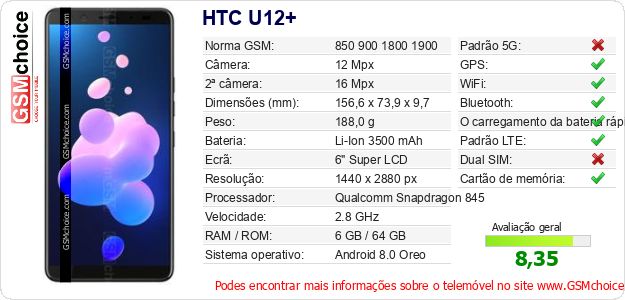 HTC U12+ Especificações técnicas do telemóvel HTC U12+ Especificações técnicas do telemóvel