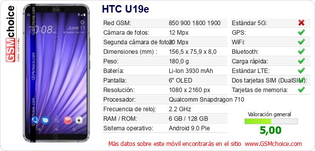 HTC U19e Datos técnicos del móvil 