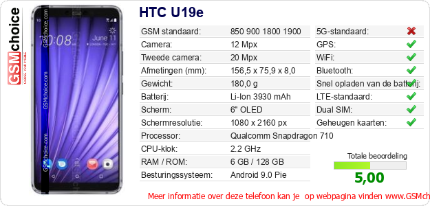 HTC U19e Technische gegevens 