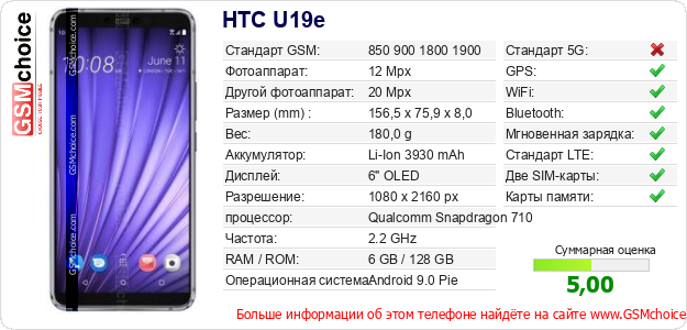 HTC U19e Технические данные телефона HTC U19e Технические данные телефона