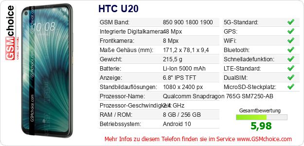 HTC U20 technische Daten HTC U20 technische Daten
